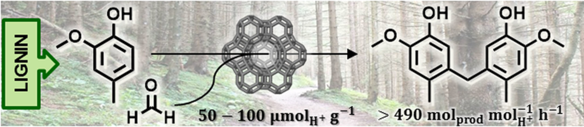 Zeolites as sustainable catalysts for the selective synthesis of renewable bisphenols from lignin‐derived monomers