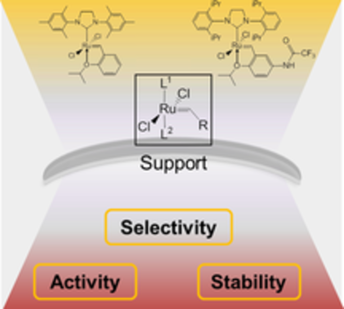Opportunities of Immobilized Homogeneous Metathesis Complexes as Prominent Heterogeneous Catalysts