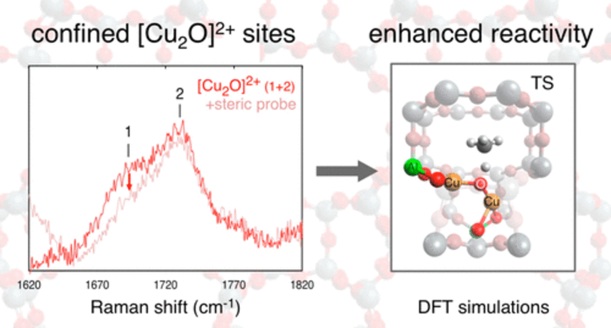 Second-Sphere Effects on Methane Hydroxylation in Cu-Zeolites