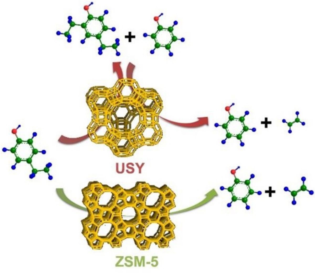 Shape selectivity vapor-phase conversion of lignin-derived 4-ethylphenol to phenol and ethylene over acidic aluminosilicates: Impact of acid properties and pore constraint