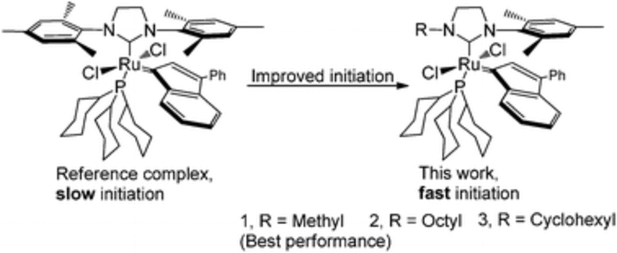 Ruthenium indenylidene complexes bearing N-alkyl/N-mesityl-substituted N-heterocyclic carbene ligands
